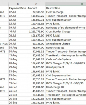 Quarter 2 - July - September 2019-2020